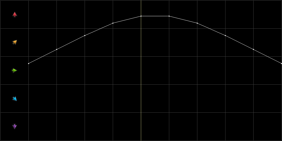 Condition Graph