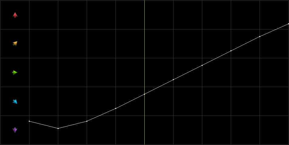 Condition Graph