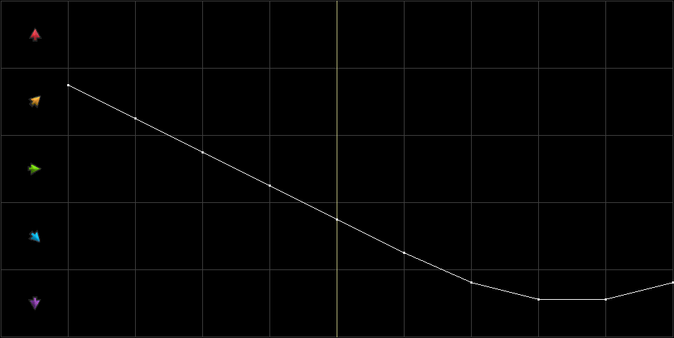 Condition Graph