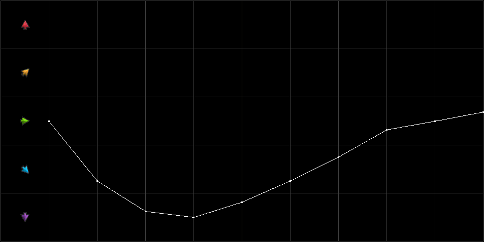 Condition Graph