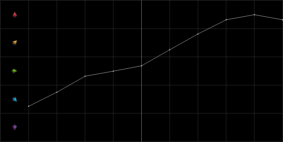 Condition Graph