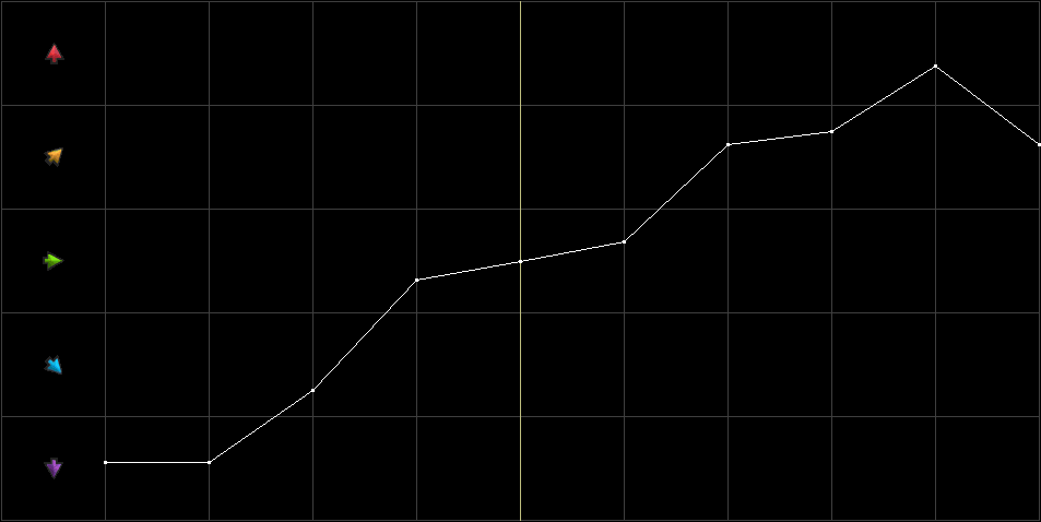 Condition Graph