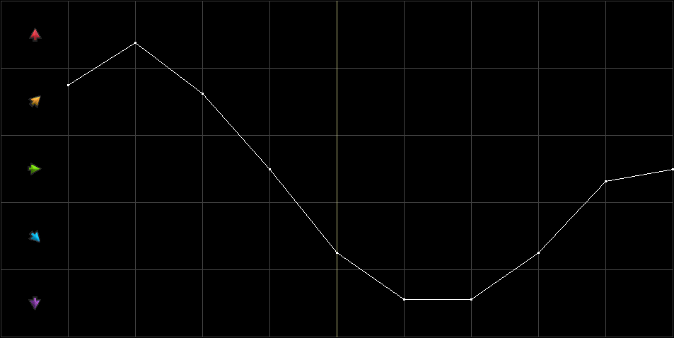 Condition Graph