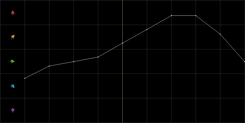 Condition Graph