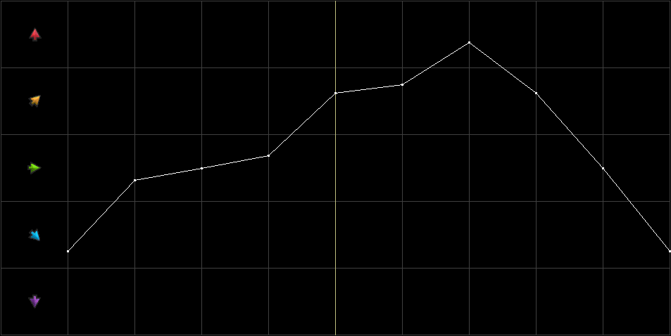 Condition Graph