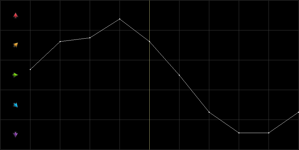 Condition Graph