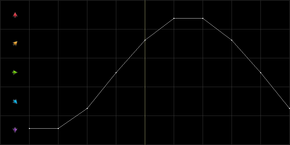 Condition Graph