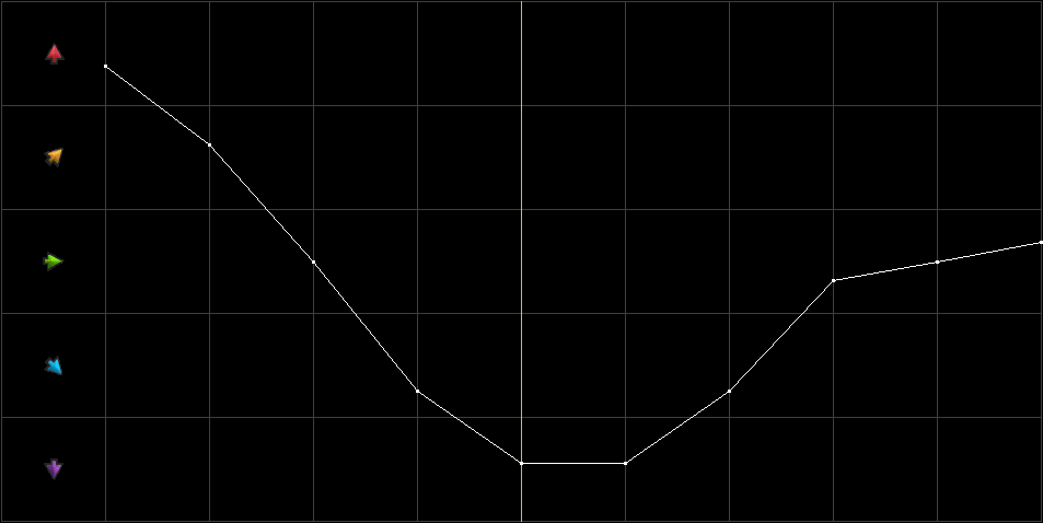 Condition Graph