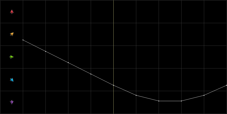 Condition Graph