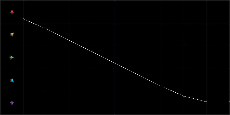 Condition Graph