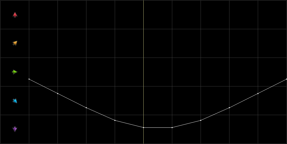 Condition Graph