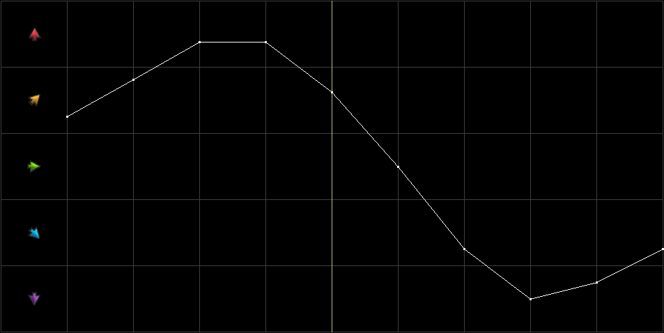 Condition Graph