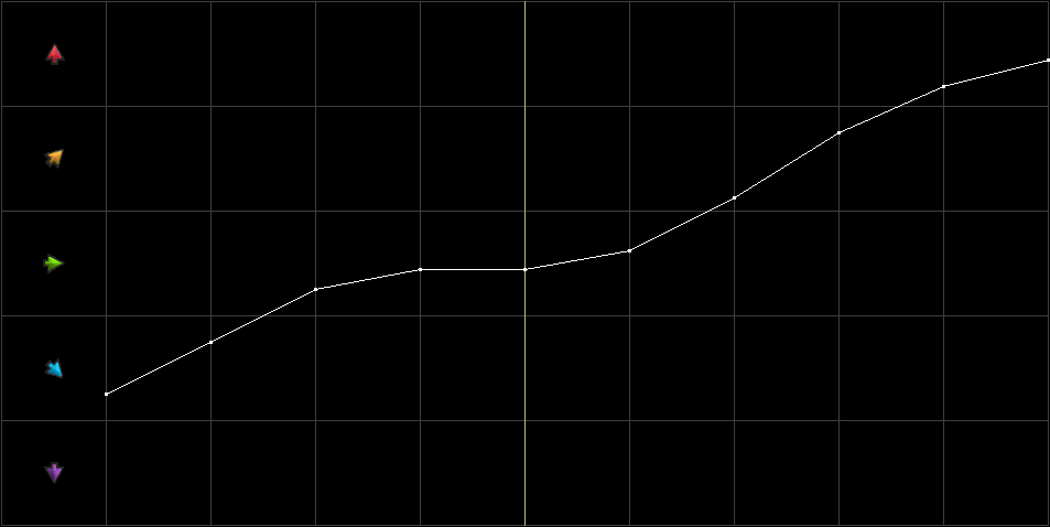 Condition Graph