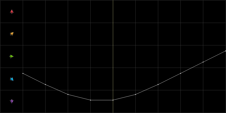 Condition Graph