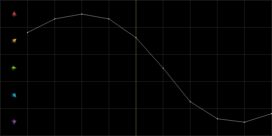 Condition Graph