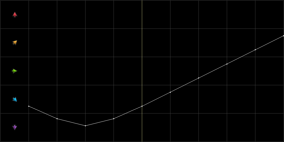 Condition Graph