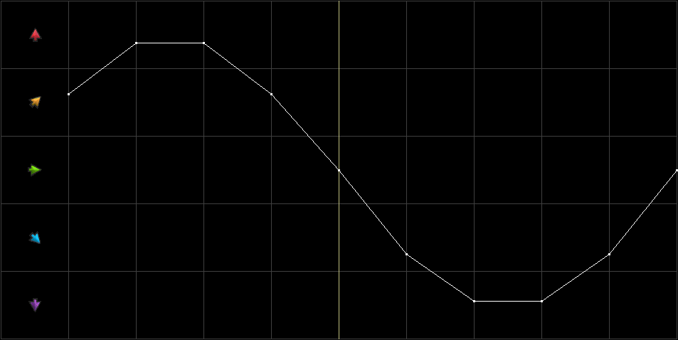 Condition Graph