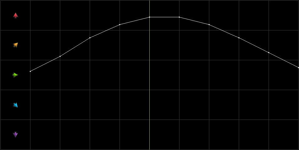 Condition Graph