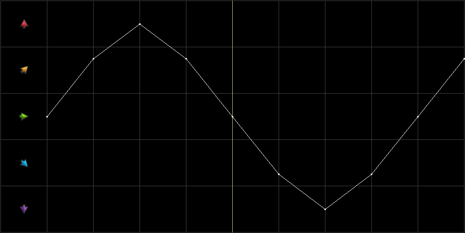 Condition Graph