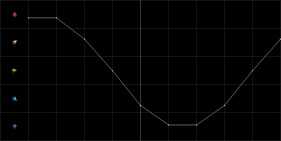 Condition Graph