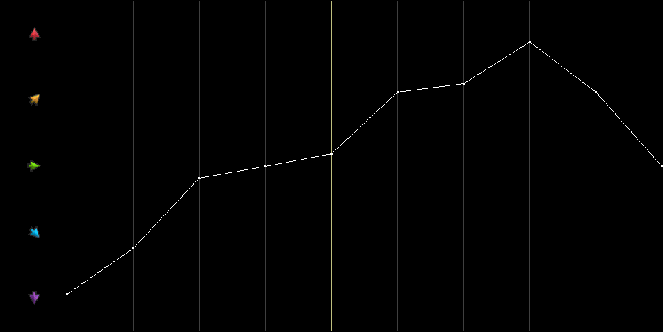 Condition Graph