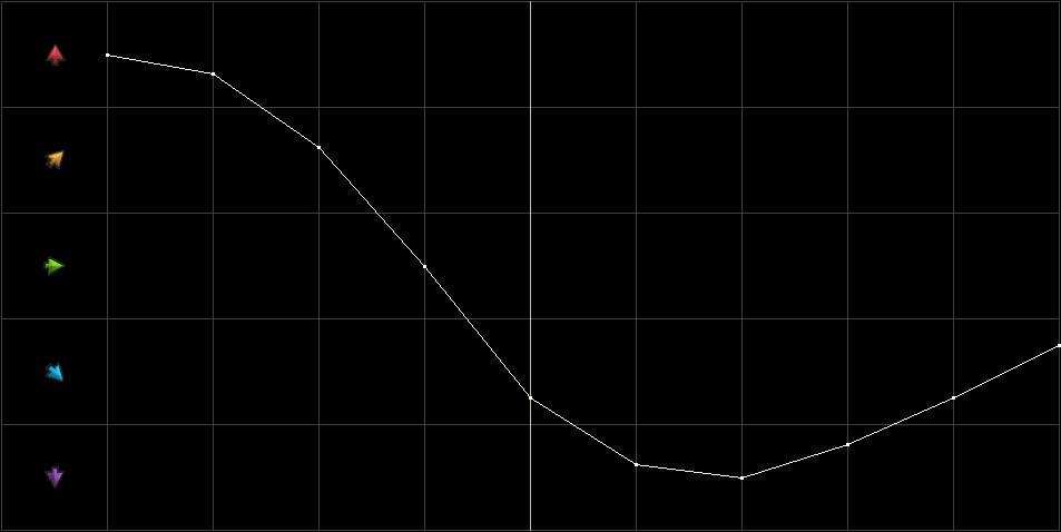 Condition Graph