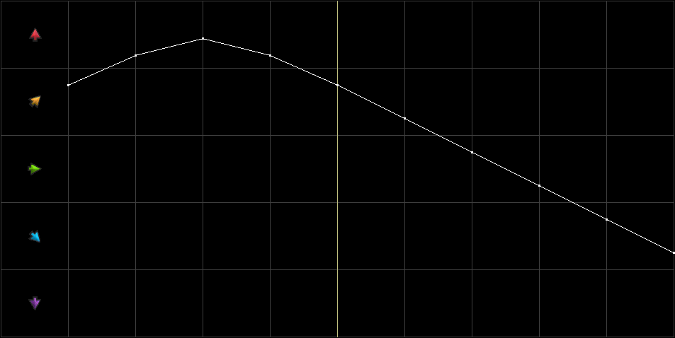 Condition Graph