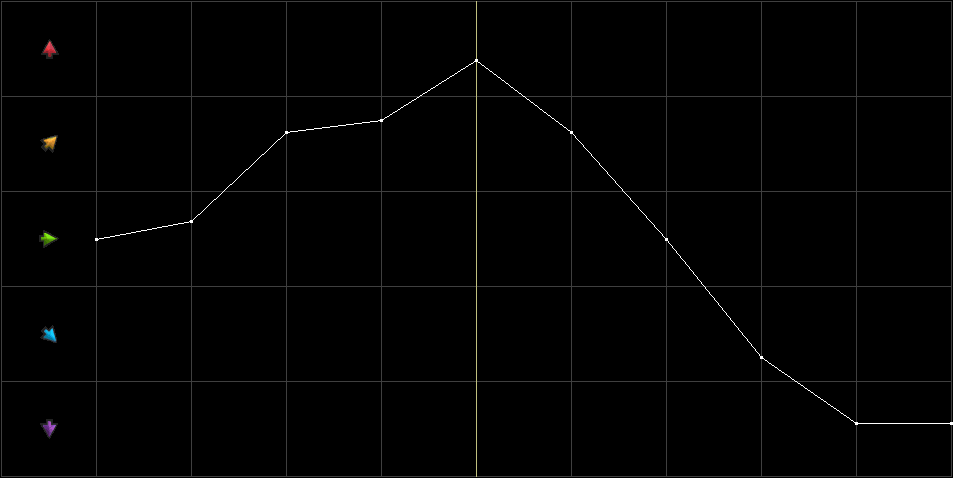 Condition Graph