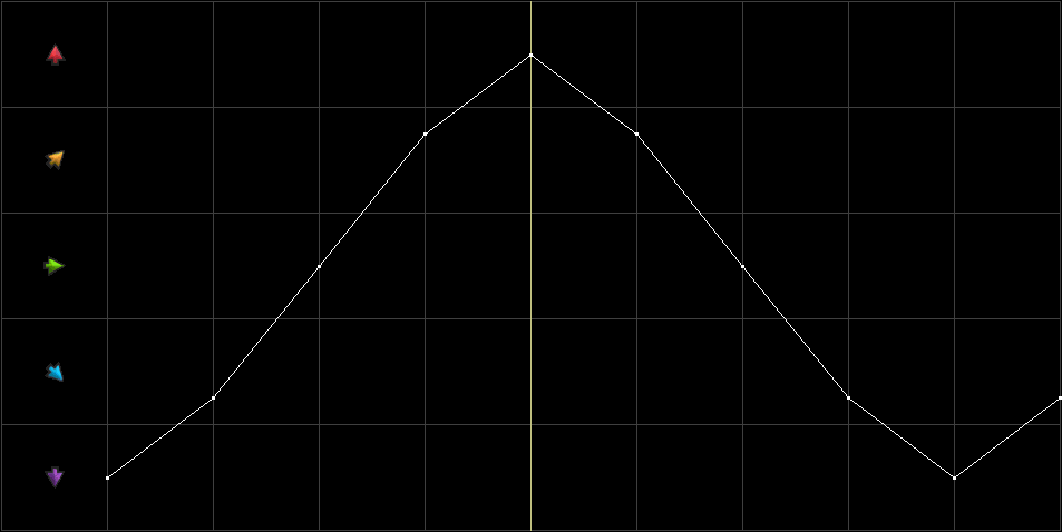 Condition Graph