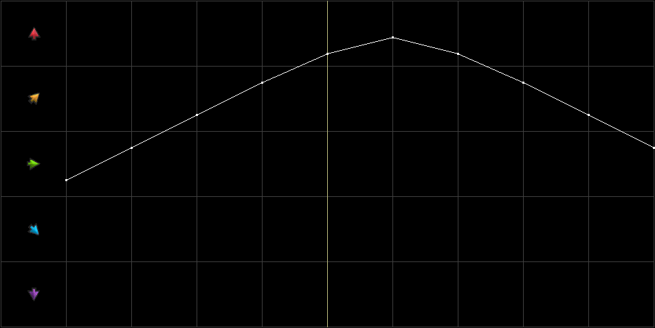 Condition Graph