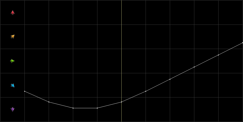 Condition Graph