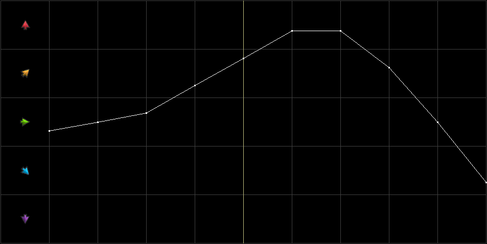 Condition Graph