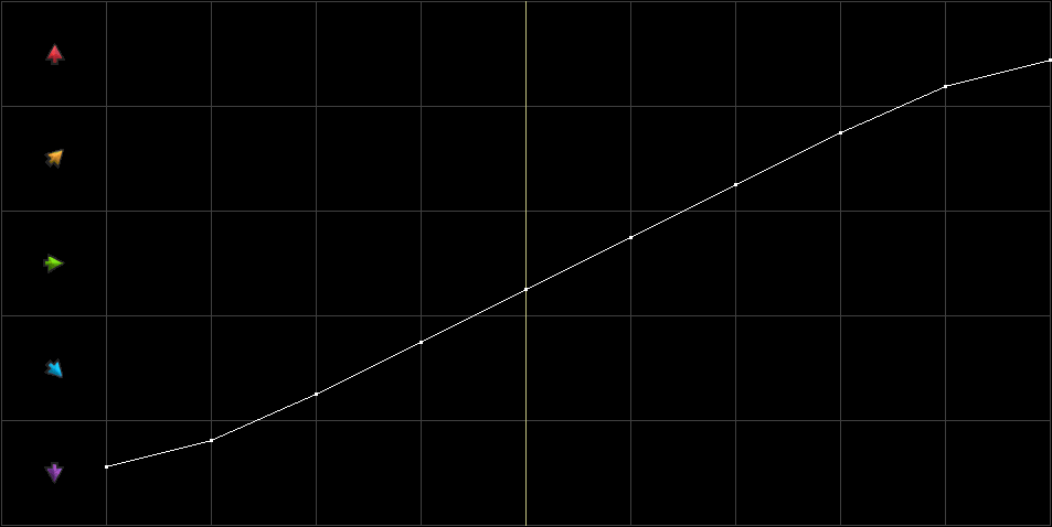 Condition Graph