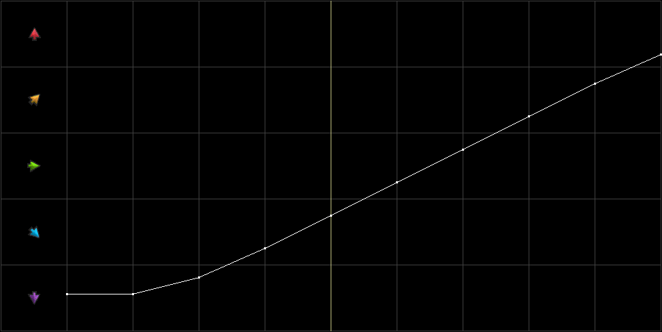 Condition Graph