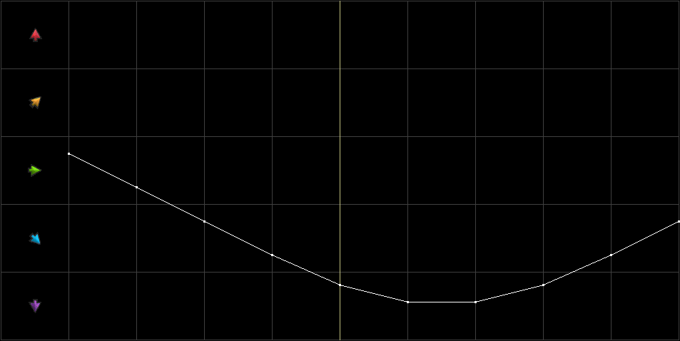 Condition Graph