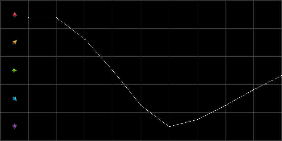 Condition Graph