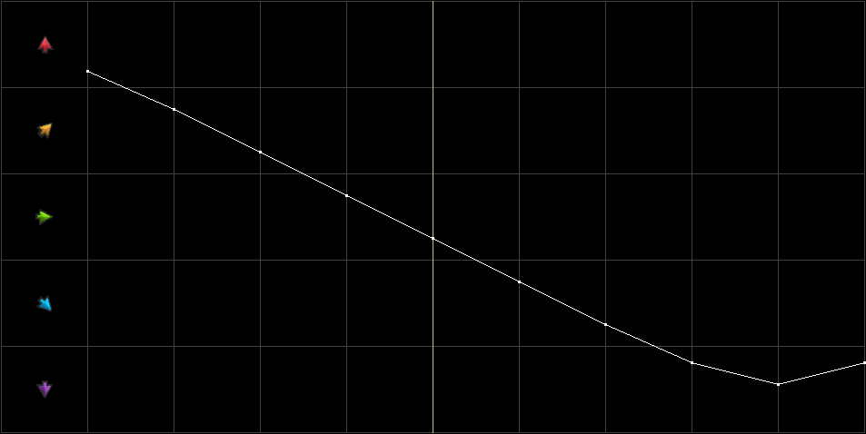 Condition Graph