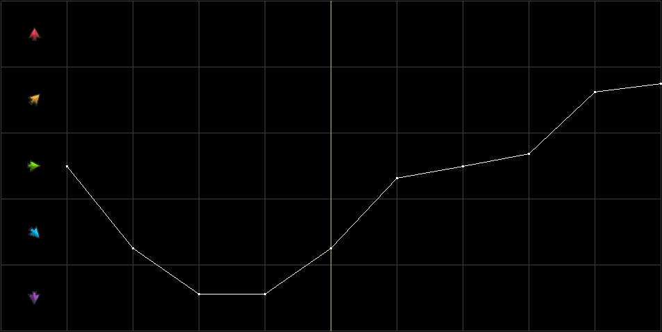 Condition Graph