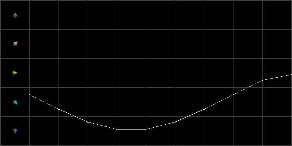 Condition Graph