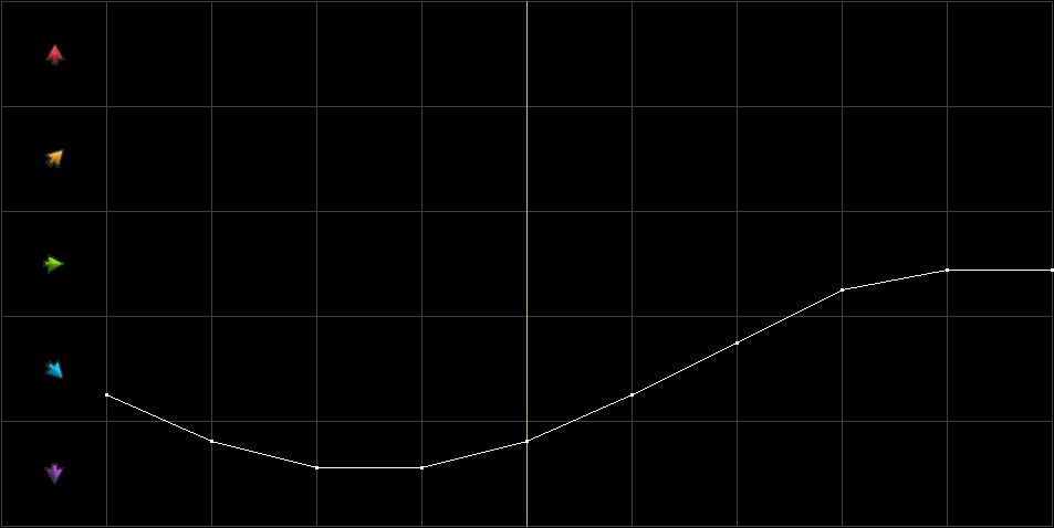 Condition Graph