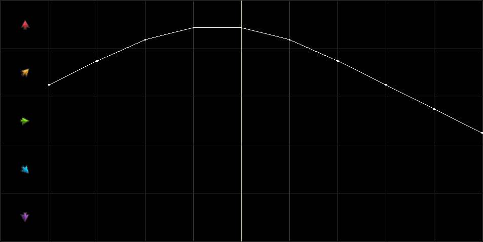 Condition Graph