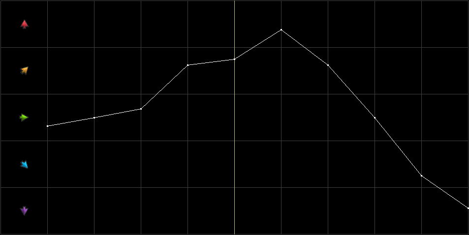 Condition Graph