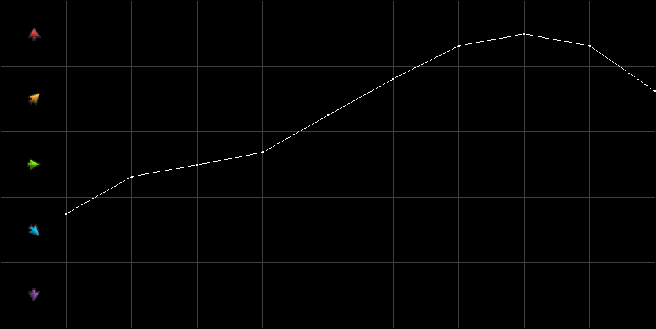 Condition Graph