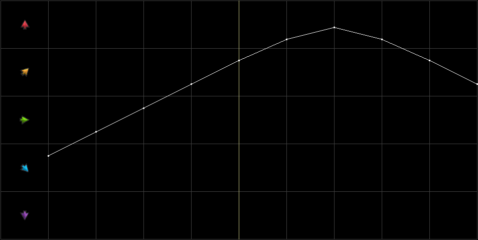 Condition Graph