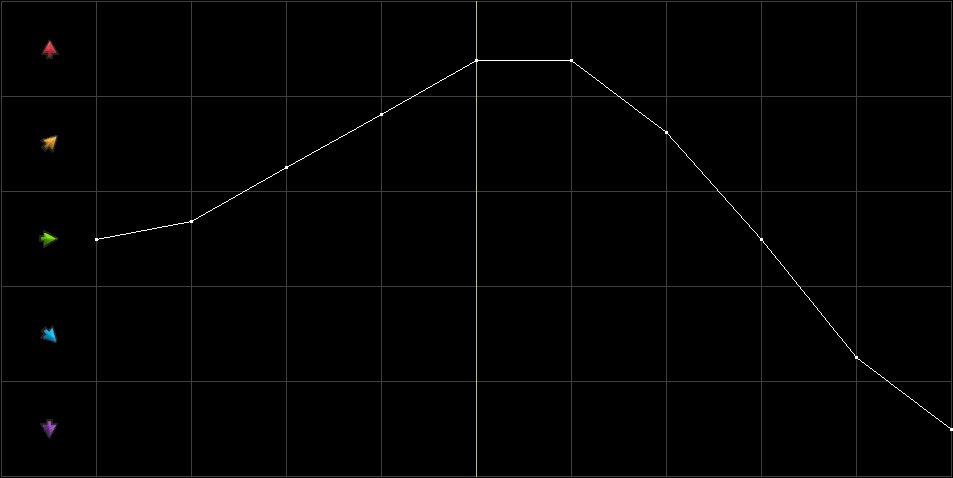 Condition Graph