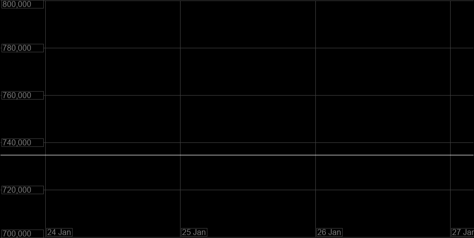 Value Graph