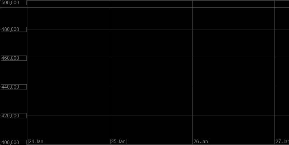 Value Graph