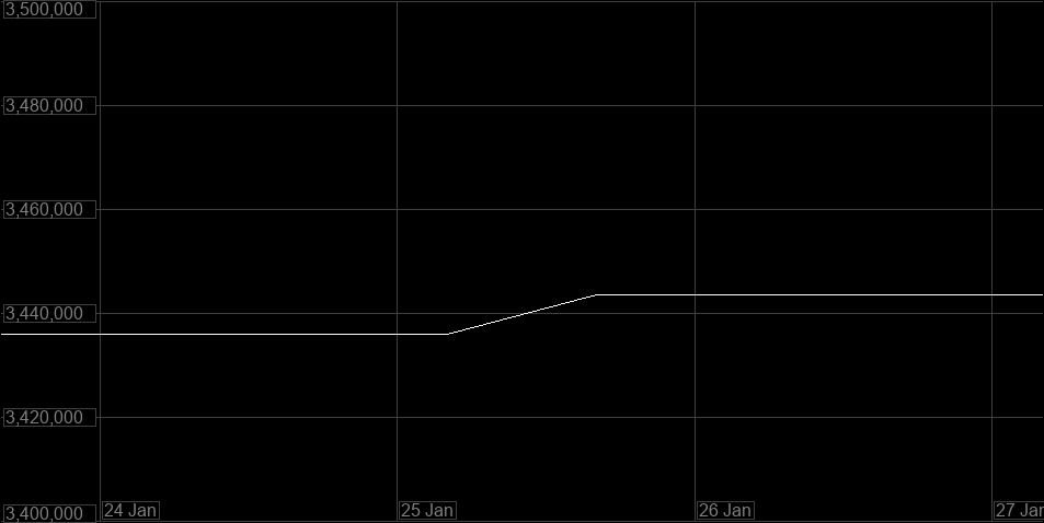 Value Graph