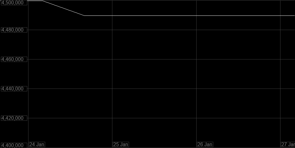 Value Graph