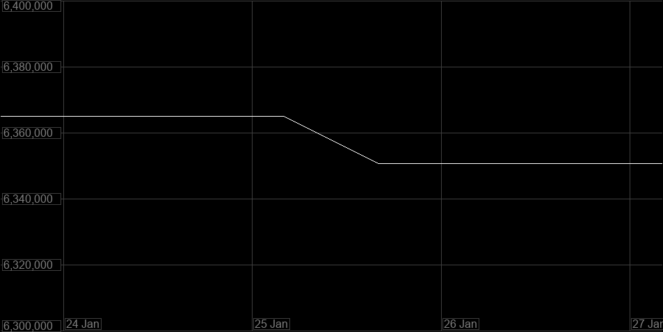 Value Graph